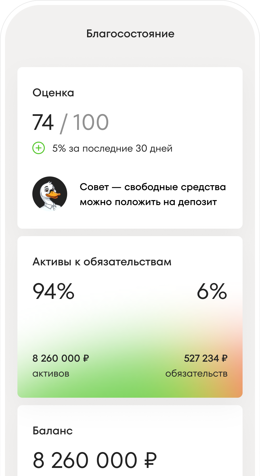 Обзор состава и динамики капитала в Whiteswan